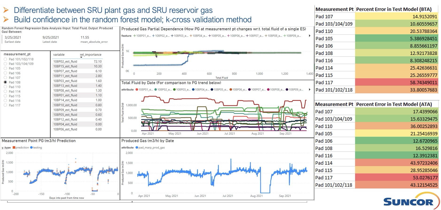 Digital Transformation 1