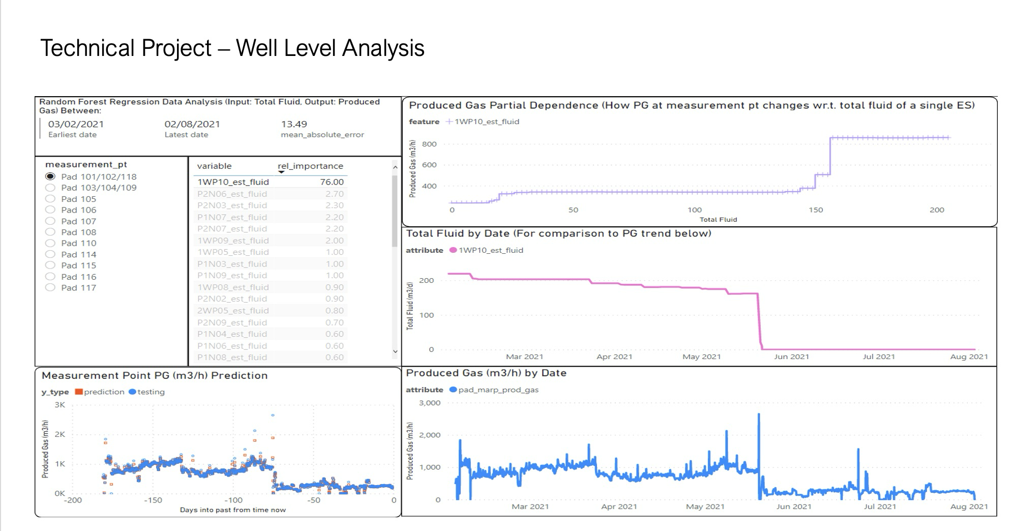 Digital Transformation 2