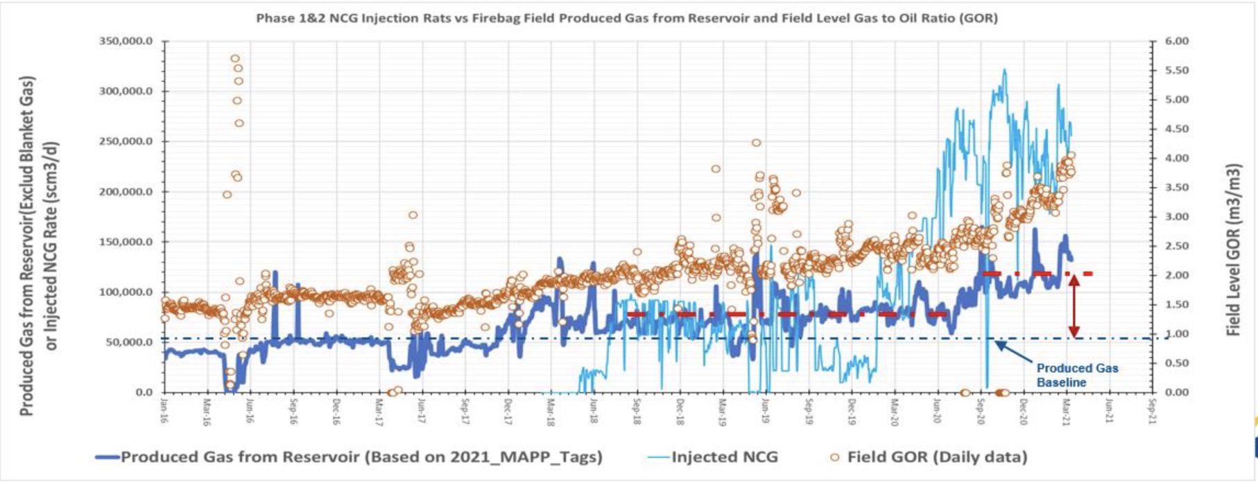 Digital Transformation 3