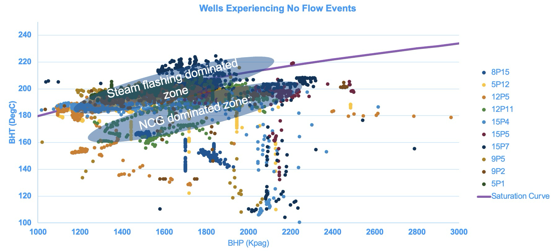 Digital Transformation 4