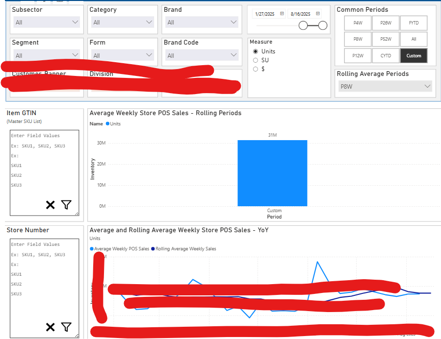 NBO Dashboard Overview